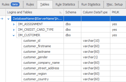 Remove sensitive data from your test and development systems
